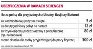Nowe zasady ubezpieczeń dla pracowników ze Wschodu