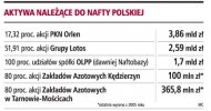 Nowy zarząd <strong>Nafty</strong> Polskiej w środę, za miesiąc w PKN