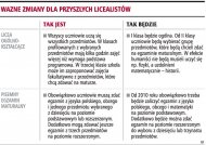 Obowiązkowa matura tylko <strong>z</strong> trzech przedmiotów