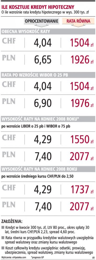 <strong>Kredyty</strong> <strong>mieszkaniowe</strong>: banki nie ograniczą dostępu