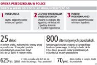 Od kwietnia łatwiej będzie zakładać małe przedszkola