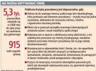 Za krytykę firmy pracodawcy zwalniają i żądają odszkodowań