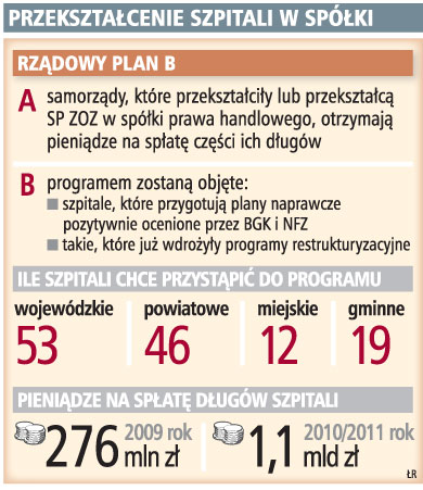 Powiaty mogą budować drogi z pieniędzy dla szpitali