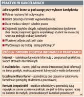 Kancelarie poszukują studentów na praktyki