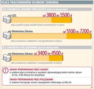 Jesienią <strong>lekarze</strong> mogą zastrajkować