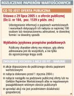 Rozliczenie papierów wartosciowych