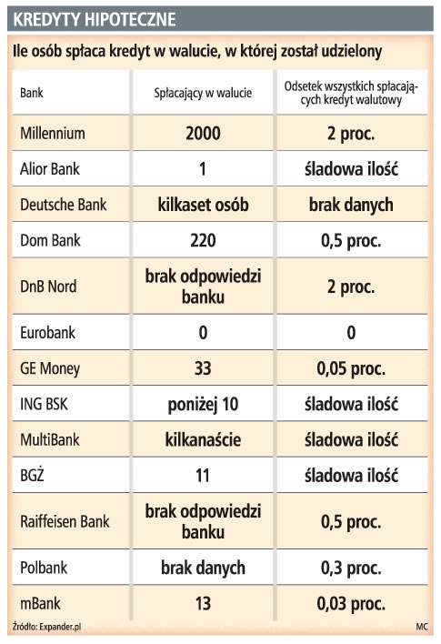 Kredyty hipoteczne