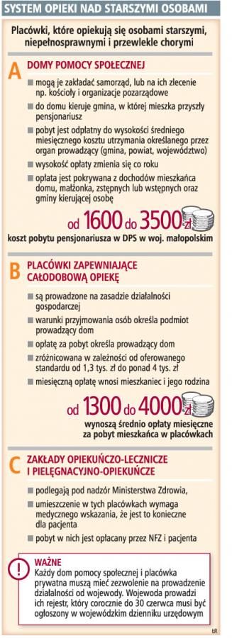 Będą powstawać domy <strong>opieki</strong> <strong>nad</strong> starszymi osobami