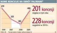 Bez inwestycji ekologicznych w ciągu czterech lat zniknie tysiąc stacji paliw