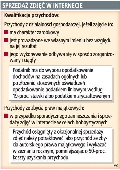 Sprzedaż zdjęć w internecie