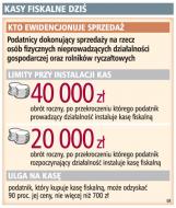Kasy fiskalne dziś
