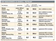 Hiszpania: apartament nad morzem tańszy niż mieszkanie <strong>w</strong> <strong>Polsce</strong>