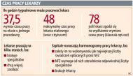 NFZ nie chce płacić za pracę nieuczciwych lekarzy
