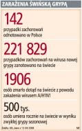 "Świńska grypa nie opóźni roku szkolnego"