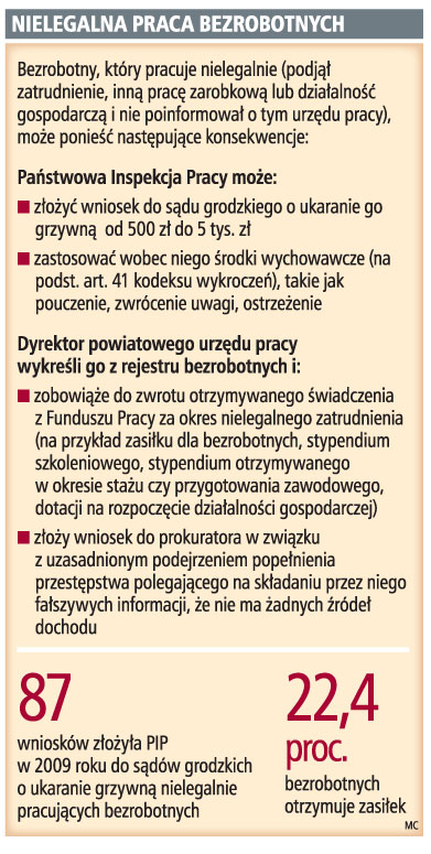 Nielegalna praca bezrobotnych