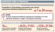Będą kary za pozorne <strong>zawieszenie</strong> firmy