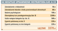Ile kosztuje uprawnienie instruktora kat. A i B