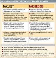 Członkowie spółdzielni sami zdecydują o cenie wykupu <strong>mieszkań</strong>