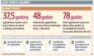 <strong>Szpitalom</strong> grozi lawina pozwów lekarzy