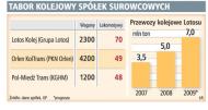 <strong>Lotos</strong> i KGHM chcą rozwijać spółki kolejowe