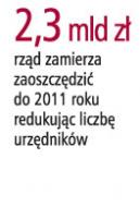 "Zwolnienia urzędników będą bardzo kosztowne"
