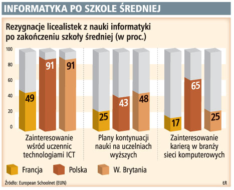 Kobiety rezygnują z pracy w branży IT