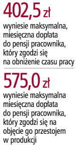 "PIP sprawdzi, jak długo trwają umowy"