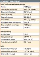 Współczesny warzywniak nie może wyglądać jak stragan na bazarze