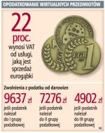 Opodatkowanie wirtualnych przedmiotów