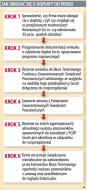 Dopłaty do pensji tylko za krótszą pracę i postój