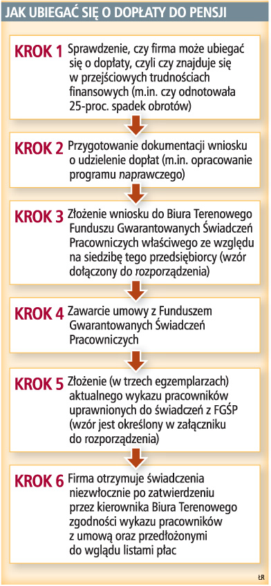 Dopłaty do pensji tylko za krótszą pracę i postój
