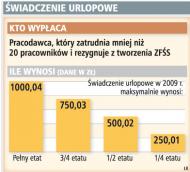Świadczenia urlopowe