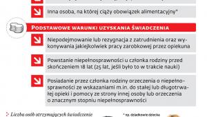 Pomoc dla rodzin