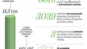 Chętnych nie brakuje, wakatów nie ubywa
