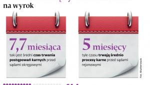Wiele miesięcy oczekiwania na wyrok