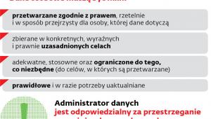 OCHRONA INFORMACJI ZGODNIE Z RODO