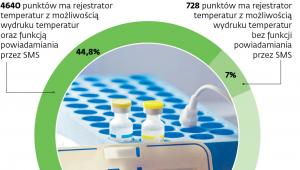 Szczepionkowe (o)chłodzenie