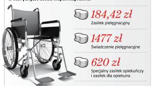 Pomoc dla rodzin