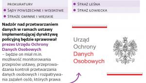 Część służb ograniczona