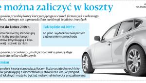 Ile można zaliczyć w koszty