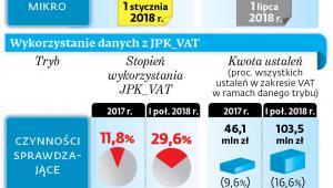 Przesyłanie jednolitych plików kontrolnych