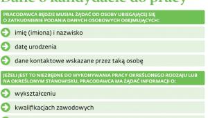 Dane o kandydacie do pracy
