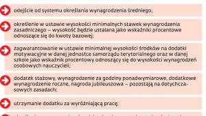 Propozycje MEN w zakresie wynagradzania nauczycieli: