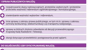 Co o kompetencjach izb Sądu Najwyższego mówi ustawa