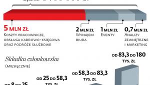 Kosztowna reprezentacja