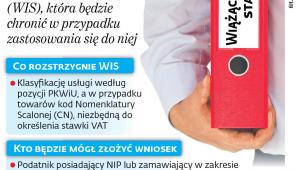 Ważne zmiany dla firm