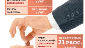 Jak opodatkowane są usługi najmu nieruchomości i opłata śmieciowa