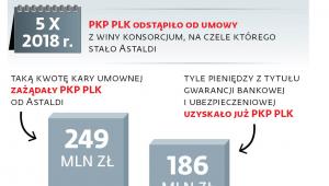 Gra o setki milionów złotych