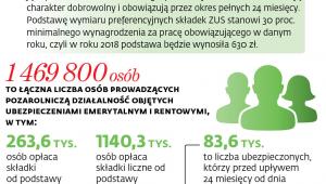 Zasady opłacania składek przez przedsiębiorców