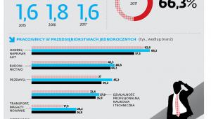 Liczba zarejestrowanych nowych przedsiębiorstw niefinansowych